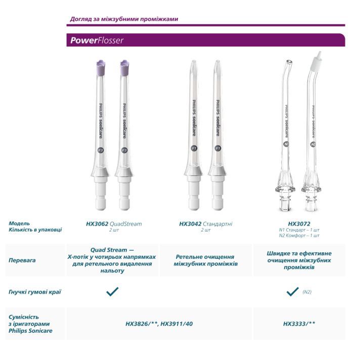 Насадка для зубної щітки Philips HX6064/88 зображення 11