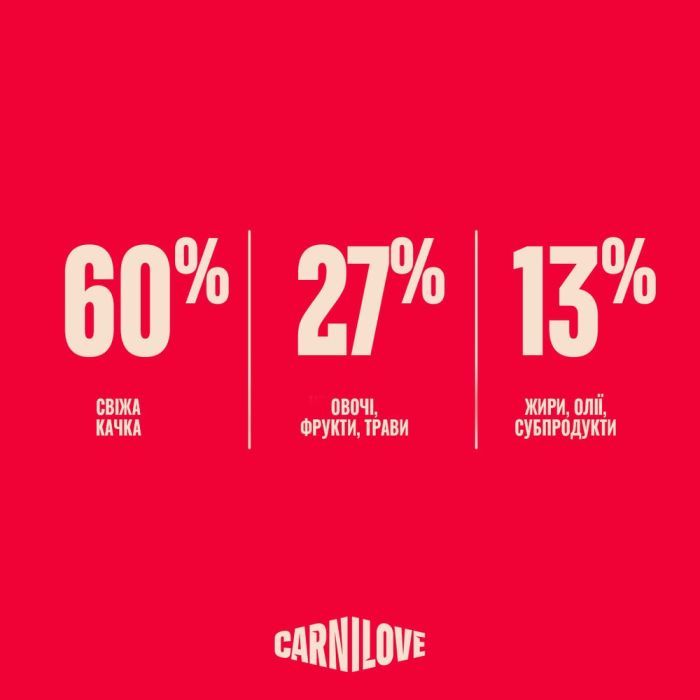 Сухой корм для собак Carnilove True Fresh Puppy 4 кг (8595602582037) изображение 6
