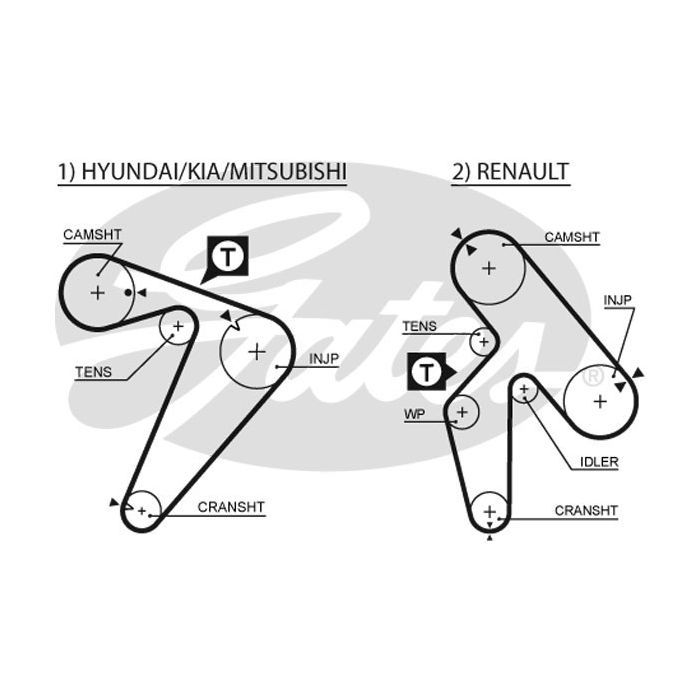 Ремень ГРМ Gates 5435XS