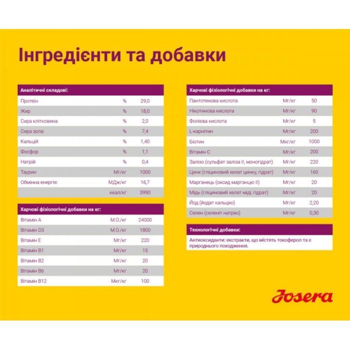 Сухой корм для собак Josera Mini Junior 900 г (4032254745150) изображение 5