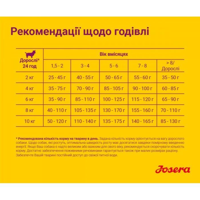 Сухой корм для собак Josera Mini Junior 900 г (4032254745150) изображение 6