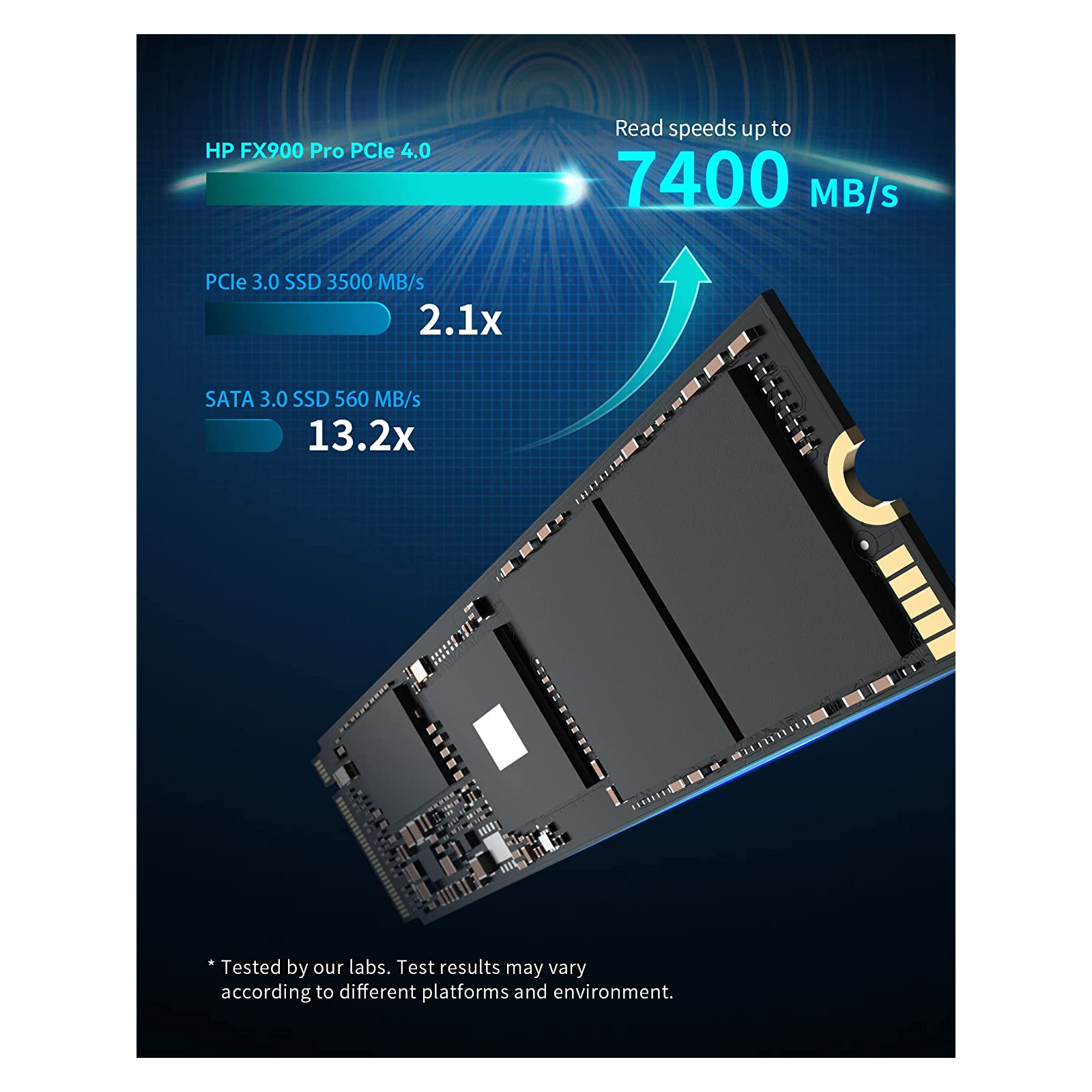 Накопитель SSD M.2 2280 2TB FX900 Pro HP (4A3U1AA) изображение 2