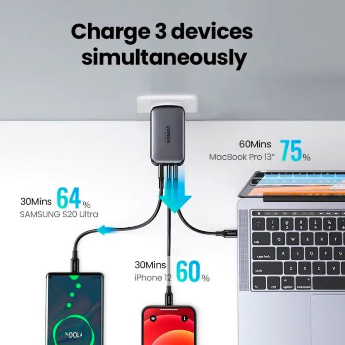 Зарядное устройство Ugreen 2xUSB-C + 1xUSB 65W GaN gray (10335) изображение 3