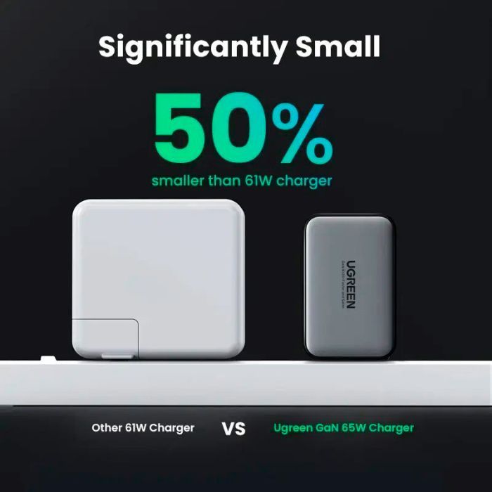 Зарядное устройство Ugreen 2xUSB-C + 1xUSB 65W GaN gray (10335) изображение 6