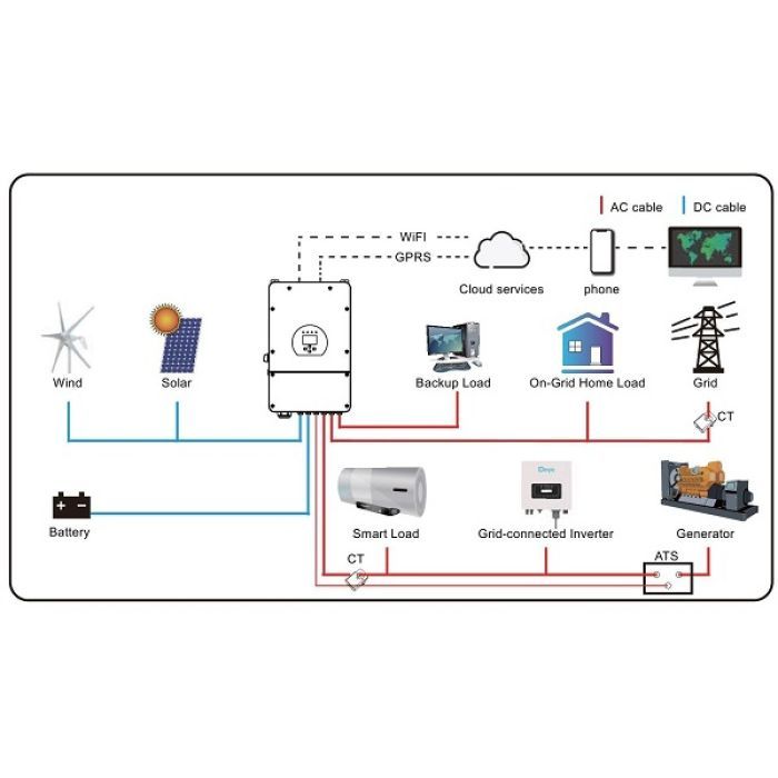 Солнечный инвертор Deye SUN-5K-SG03LP1-EU WiFi (SUN-5K-SG03LP1-EU) изображение 9