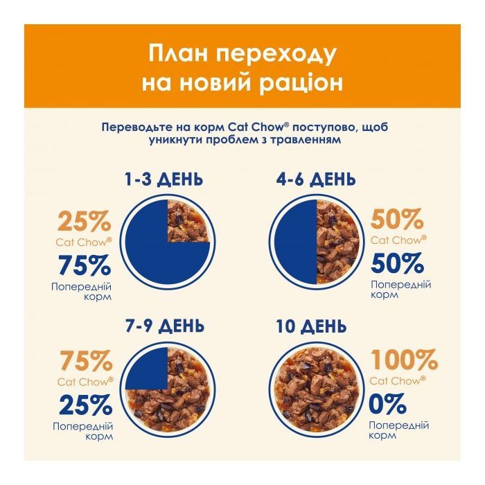 Влажный корм для кошек Purina Cat Chow Adult с говядиной и баклажанами в желе 85г (7613036595025) изображение 10