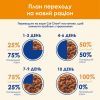 Влажный корм для кошек Purina Cat Chow Adult с говядиной и баклажанами в желе 85г (7613036595025) изображение 10