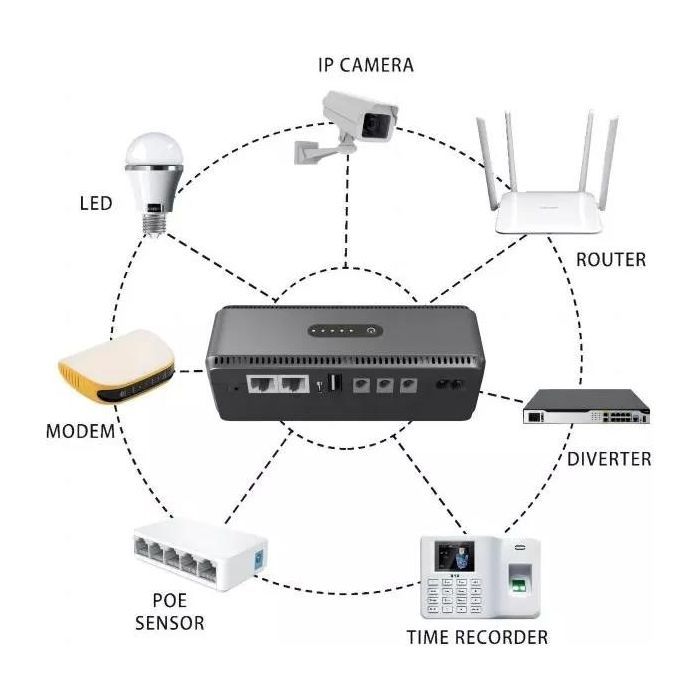 Источник бесперебойного питания Yepo Smart DC-UPS 10400mAh (6980228112485) изображение 3