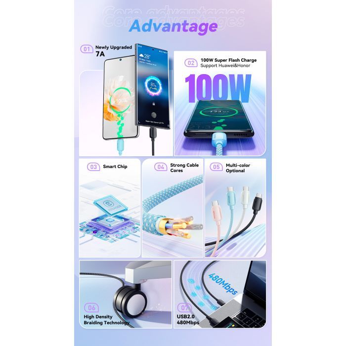 Дата кабель USB 2.0 AM to USB-C 2.0m 100W white Essager (EXC7A-WLA02-P) изображение 3
