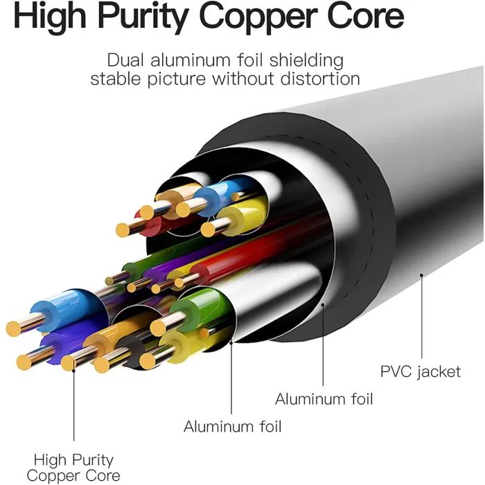 Кабель мультимедийный HDMI M to DVI M 2.0m 4K60Hz black Vention (ABFBH) изображение 3