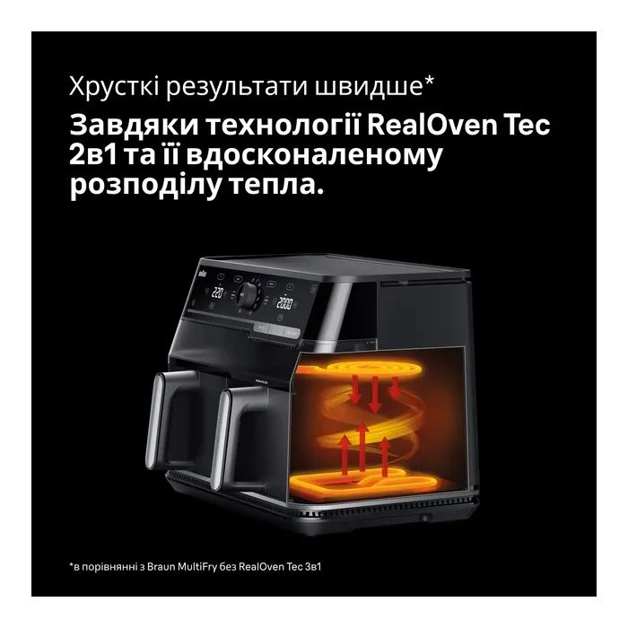Мультипіч Braun TD 5053 IBK зображення 4