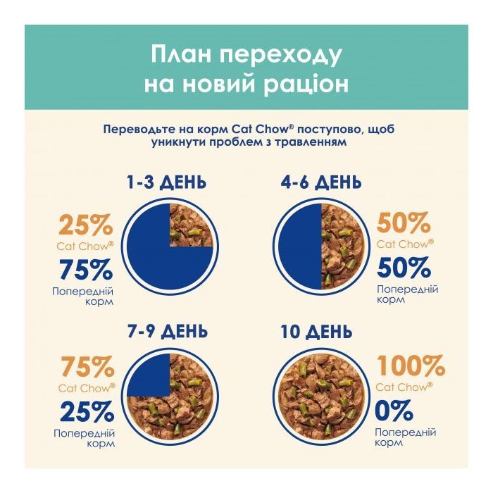 Вологий корм для кішок Purina Cat Chow Hairball з куркою та зеленою квасолею в желе 85г (7613037031393) зображення 9