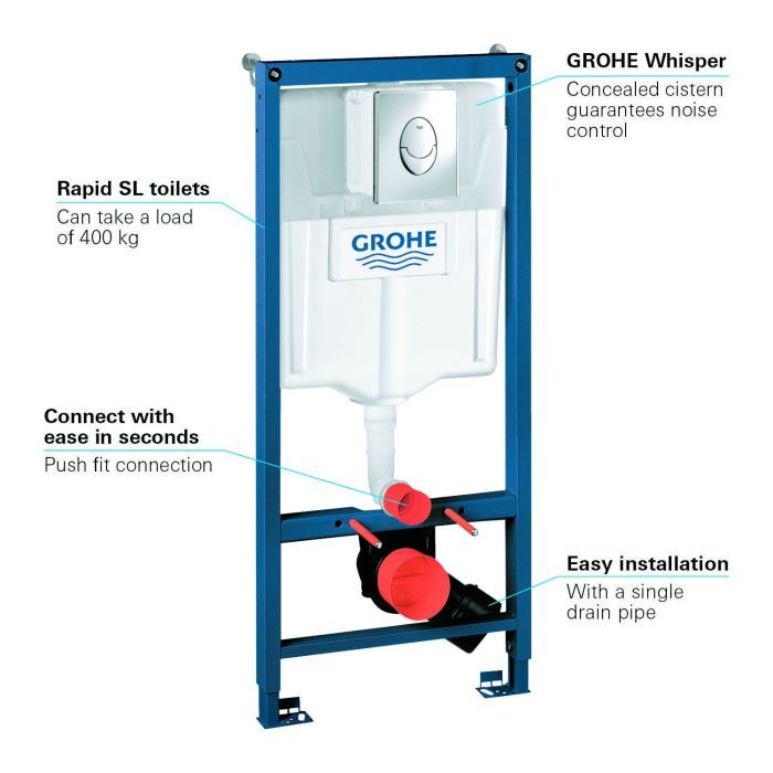 Інсталяція Grohe для унітаза 3 в 1 Rapid SL (38721001) зображення 3