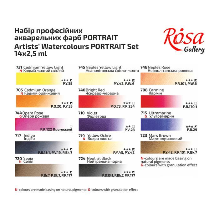 Акварельные краски Rosa Gallery Portrait, в металлическом пенале, 14 цв. кювета (4823098539766) изображение 2