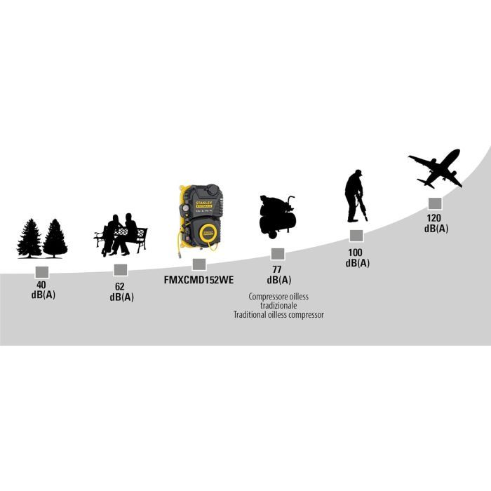 Компрессор Stanley настенний FATMAX FMXCMD152WE, 160 л/мин, 1.1 кВт (FMXCMD152WE) изображение 5