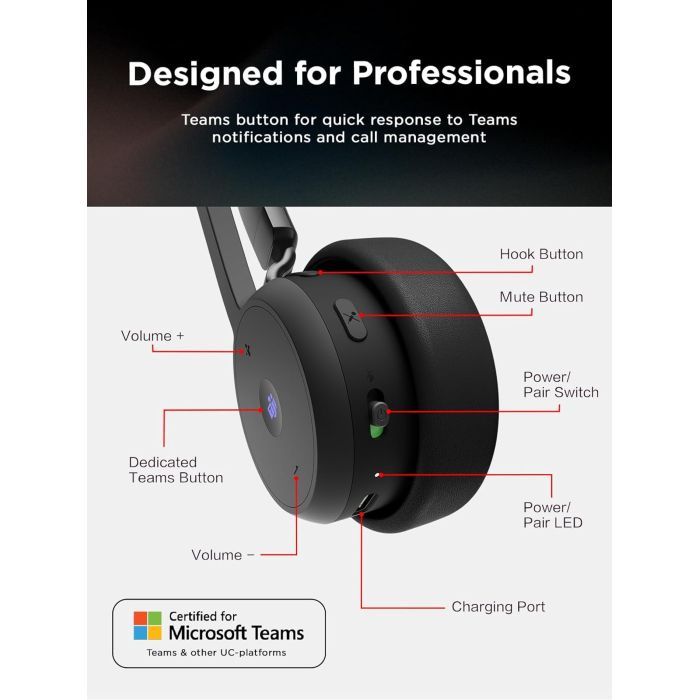 Наушники Lenovo Wireless VoIP Headset (Teams) Black (4XD1M80020) изображение 2