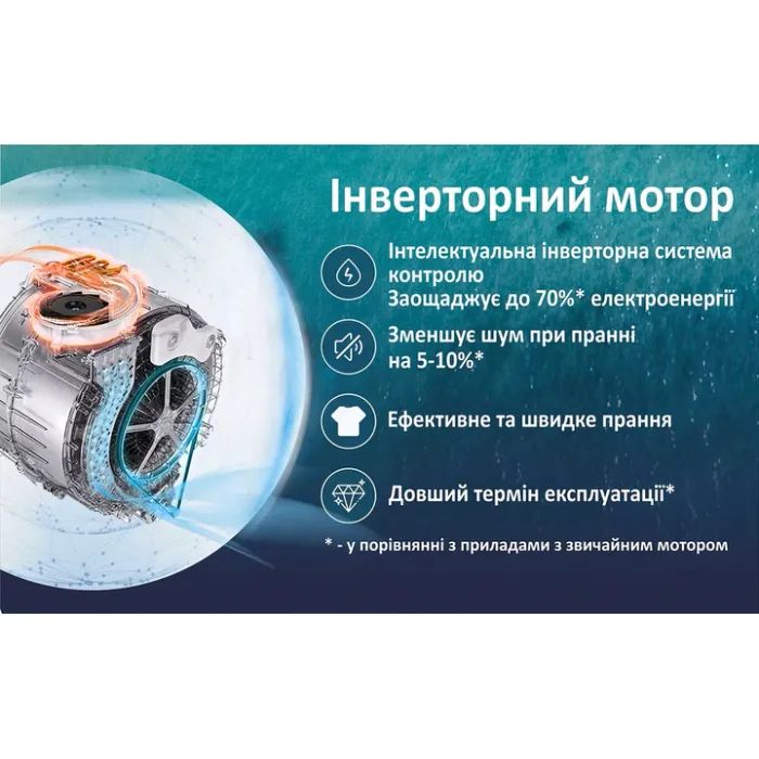 Пральна машина PRIME Technics PWF 81226 OIS зображення 10