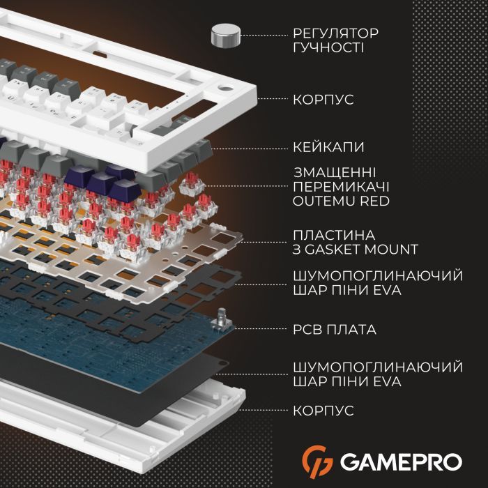 Клавиатура GamePro Genesis Warden MK160P Outemu Swithes USB White-Grey (MK160P) изображение 5