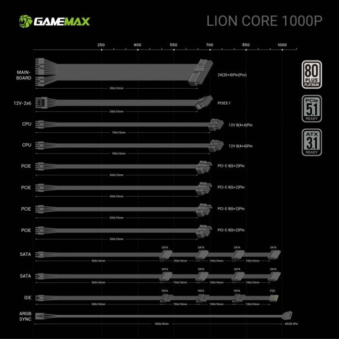 Блок живлення Gamemax 1000W (Lion core 1000P) зображення 11