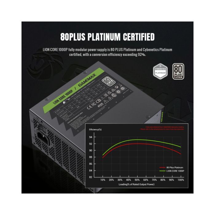 Блок живлення Gamemax 1000W (Lion core 1000P) зображення 2