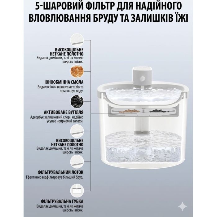 Универсальная посуда для животных Me&Pet Поилка автономная 2.5 л (WXC-01) изображение 10