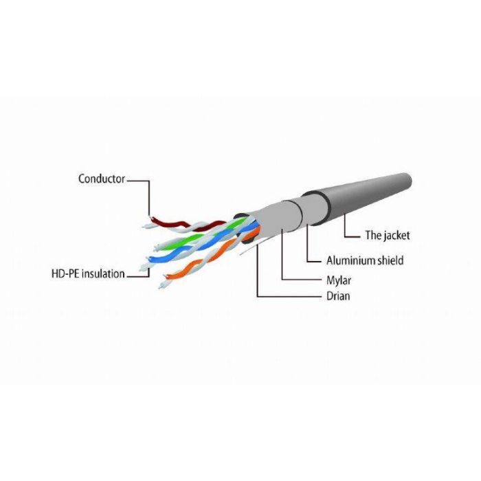 Патч-корд Cablexpert 0.5м FTP, Cat 6, синий (PP6-0.5M/B) изображение 2