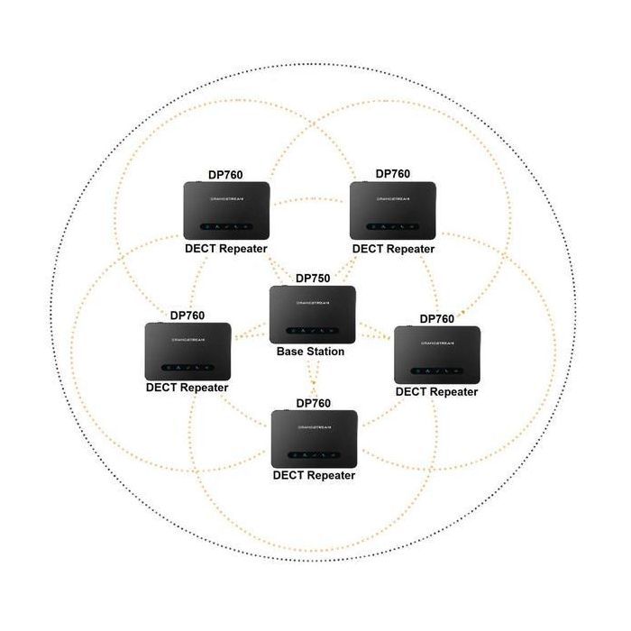 Ретранслятор Grandstream DP760 изображение 4