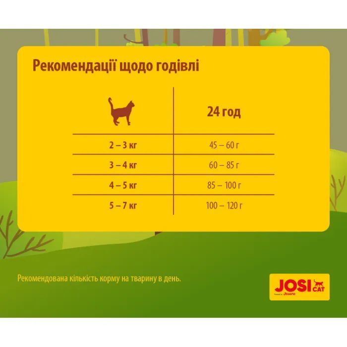 Сухой корм для кошек Josera JosiCat Tasty Beef 650 г (4032254753346) изображение 4