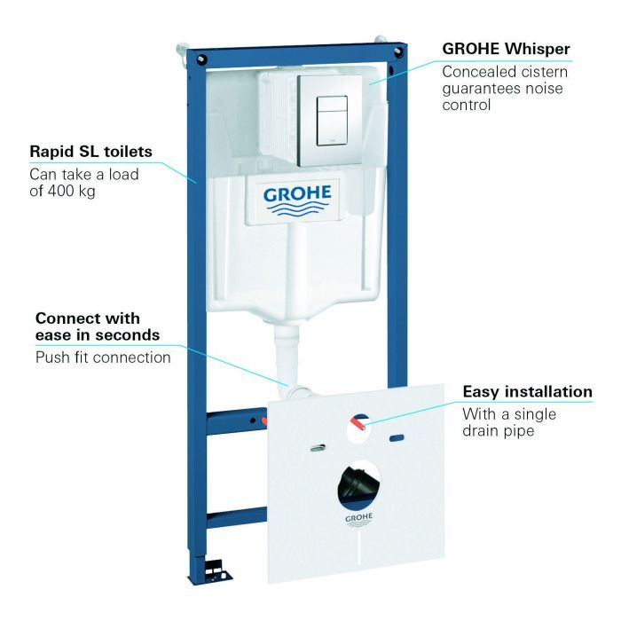 Інсталяція Grohe для унітаза 5 в 1 Rapid SL (38827000) зображення 4