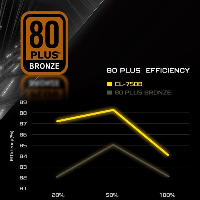Блок живлення ASRock 750W (CL-750G) зображення 8