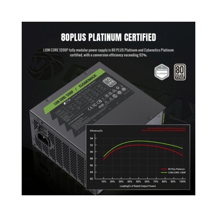 Блок живлення Gamemax 1200W (Lion core 1200P) зображення 4
