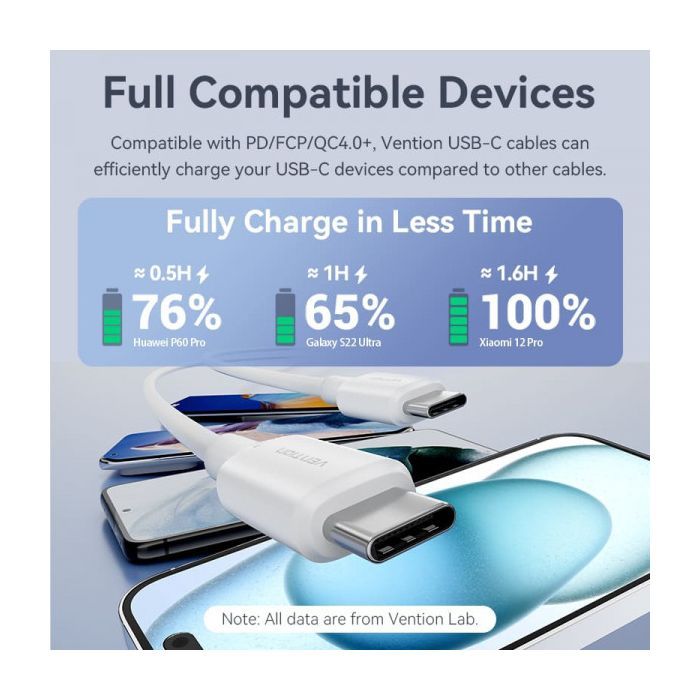Дата кабель USB-C to USB-C 1.0m 60W white VENTION (TRCWF) зображення 6