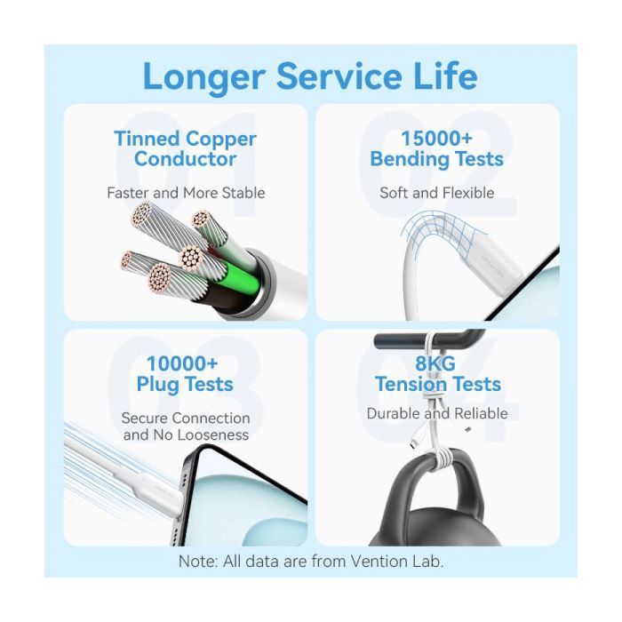 Дата кабель USB-C to USB-C 1.0m 60W white VENTION (TRCWF) зображення 8