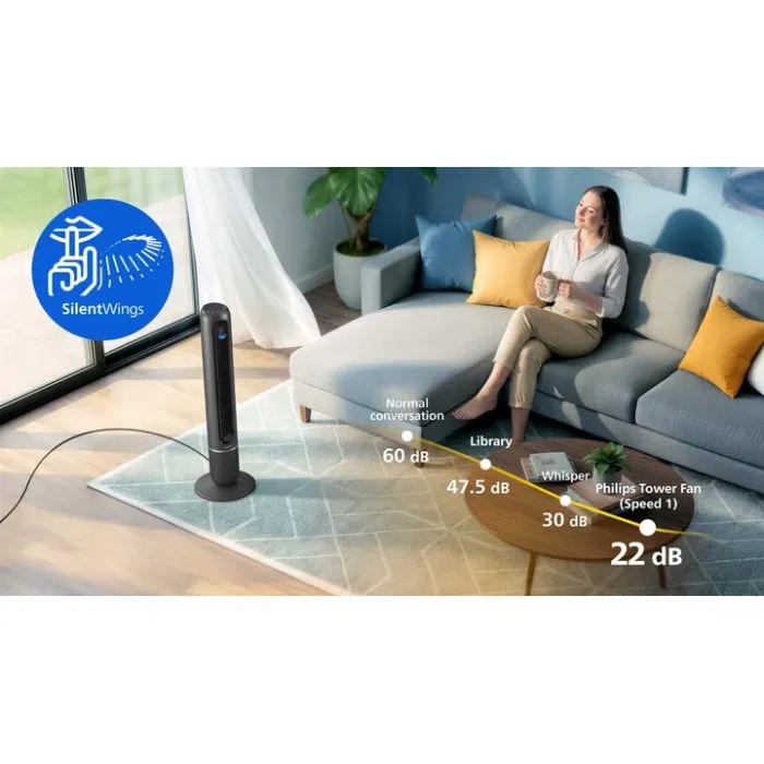 Вентилятор Philips CX7550/00 изображение 10