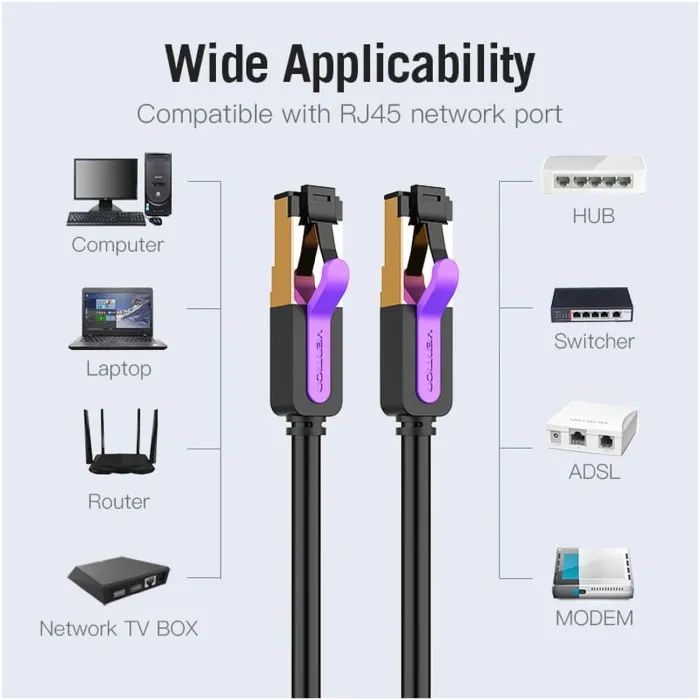 Патч-корд 3м, S/FTP cat 7 RJ-45 black Vention (ICDBI) изображение 6