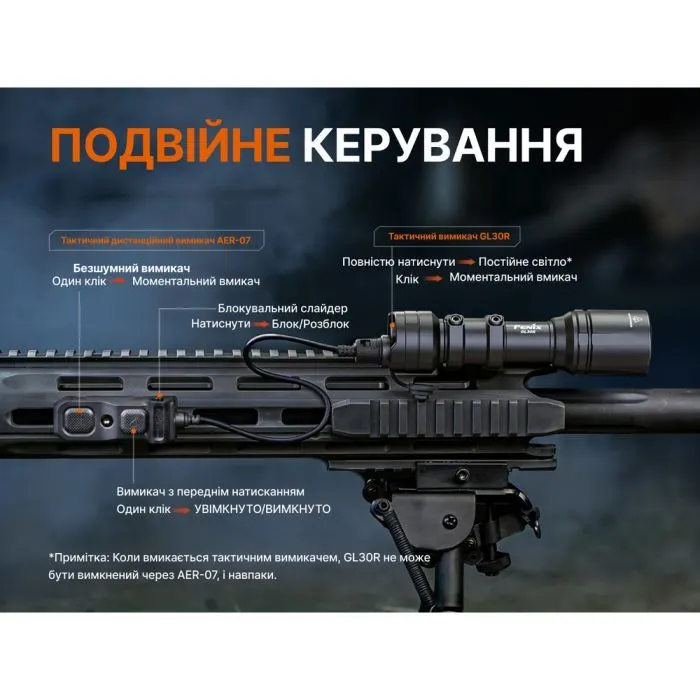 Фонарь Fenix GL30R изображение 12