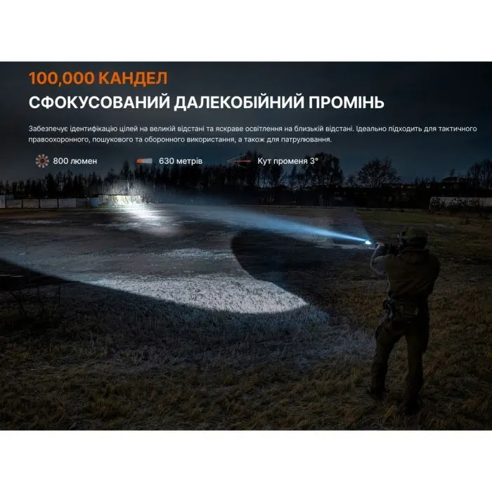Фонарь Fenix GL30R изображение 21