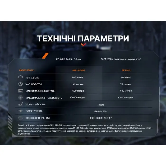 Фонарь Fenix GL30R изображение 22