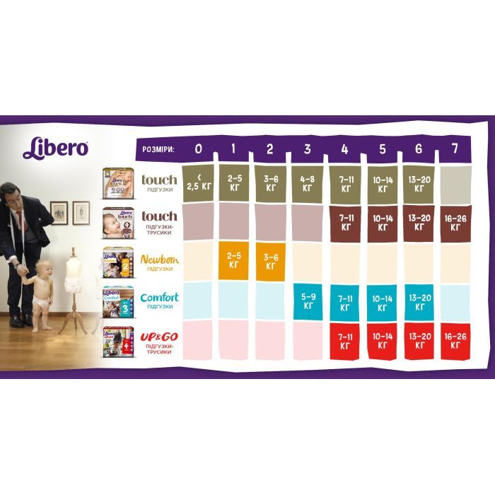Підгузки Libero Touch 2 (3-6 кг) 32 шт (7322541070315) зображення 3