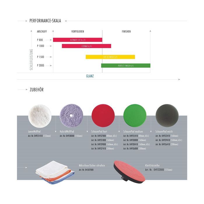 Автополироль Sonax PROFILINE Perfect Finish 4-6 1 л (224300) изображение 4