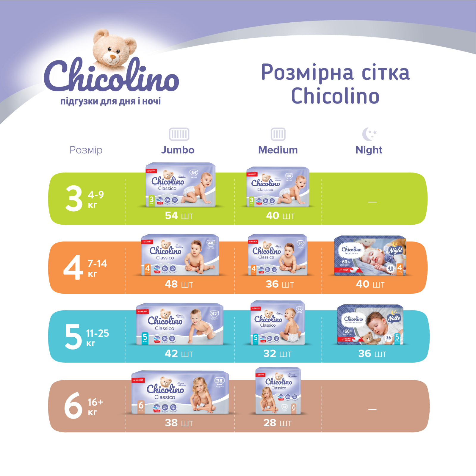 Подгузники Chicolino Classico Размер 4 (7-14 кг) 96 шт (2000064265979) изображение 8