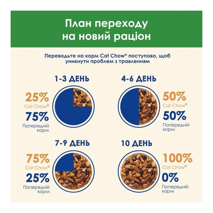 Вологий корм для кішок Purina Cat Chow Sterilised з куркою та баклажанами в желе 85г (7613037025644) зображення 8