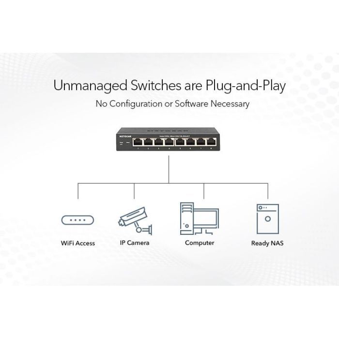 Коммутатор сетевой Netgear GS348-100EUS изображение 3