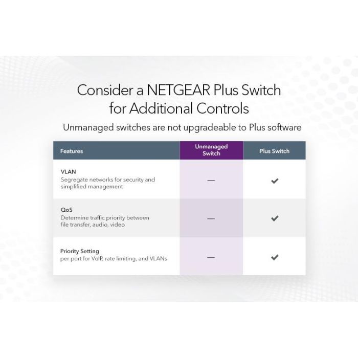 Коммутатор сетевой Netgear GS348-100EUS изображение 4