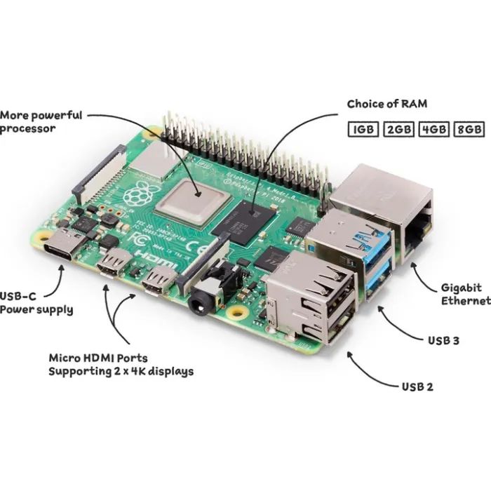 Промышленный ПК Raspberry Pi 4 Model B 1Gb (SC0192) изображение 4