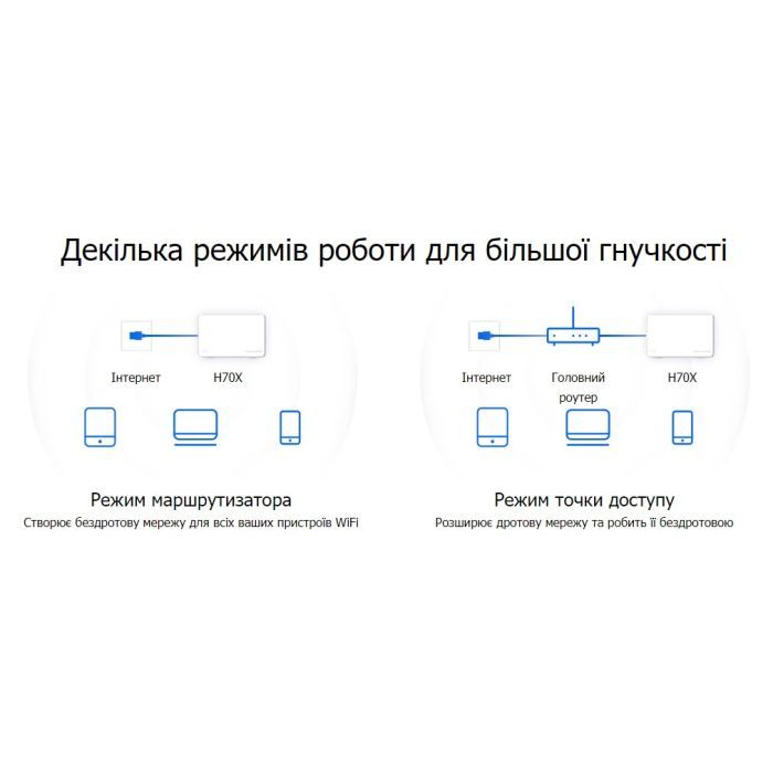 Точка доступа Wi-Fi Mercusys HALO-H70X-3-PACK изображение 3