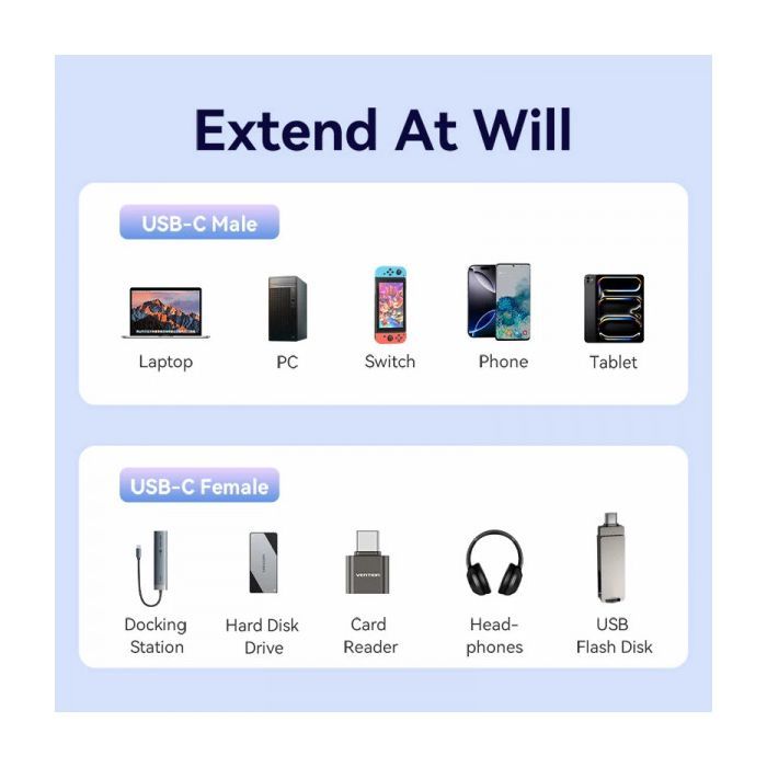 Дата кабель USB-C M/F 1.0m 100W 10Gbps 4K60Hz Vention (TRFBF) зображення 8