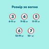 Подгузники Pampers Premium Care Pants Розмір 6 (13-18 кг) 46 шт (8006530320054) изображение 11