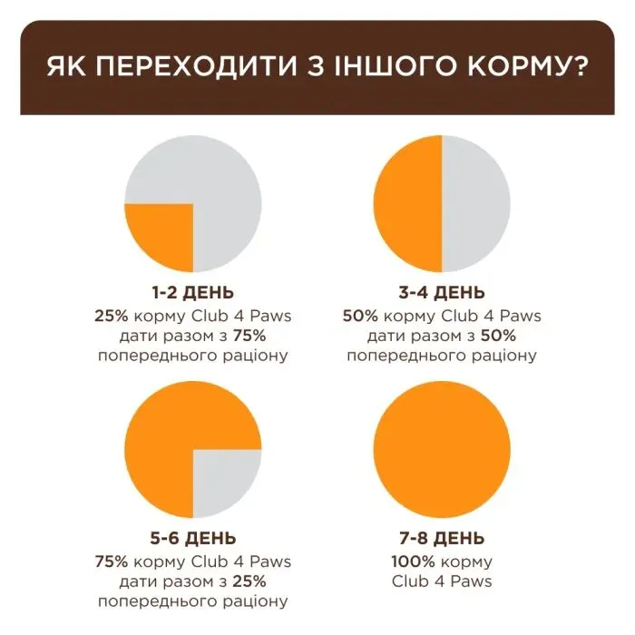 Сухой корм для кошек Club 4 Paws Sterilised с индейкой 2 кг (4820269144927) изображение 4