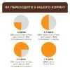 Сухой корм для кошек Club 4 Paws Sterilised с индейкой 2 кг (4820269144927) изображение 4